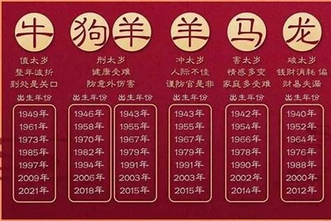 1970屬|1970年出生属什么生肖 1970年属狗是什么命